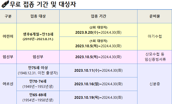 무료 접종 기간 및 대상자