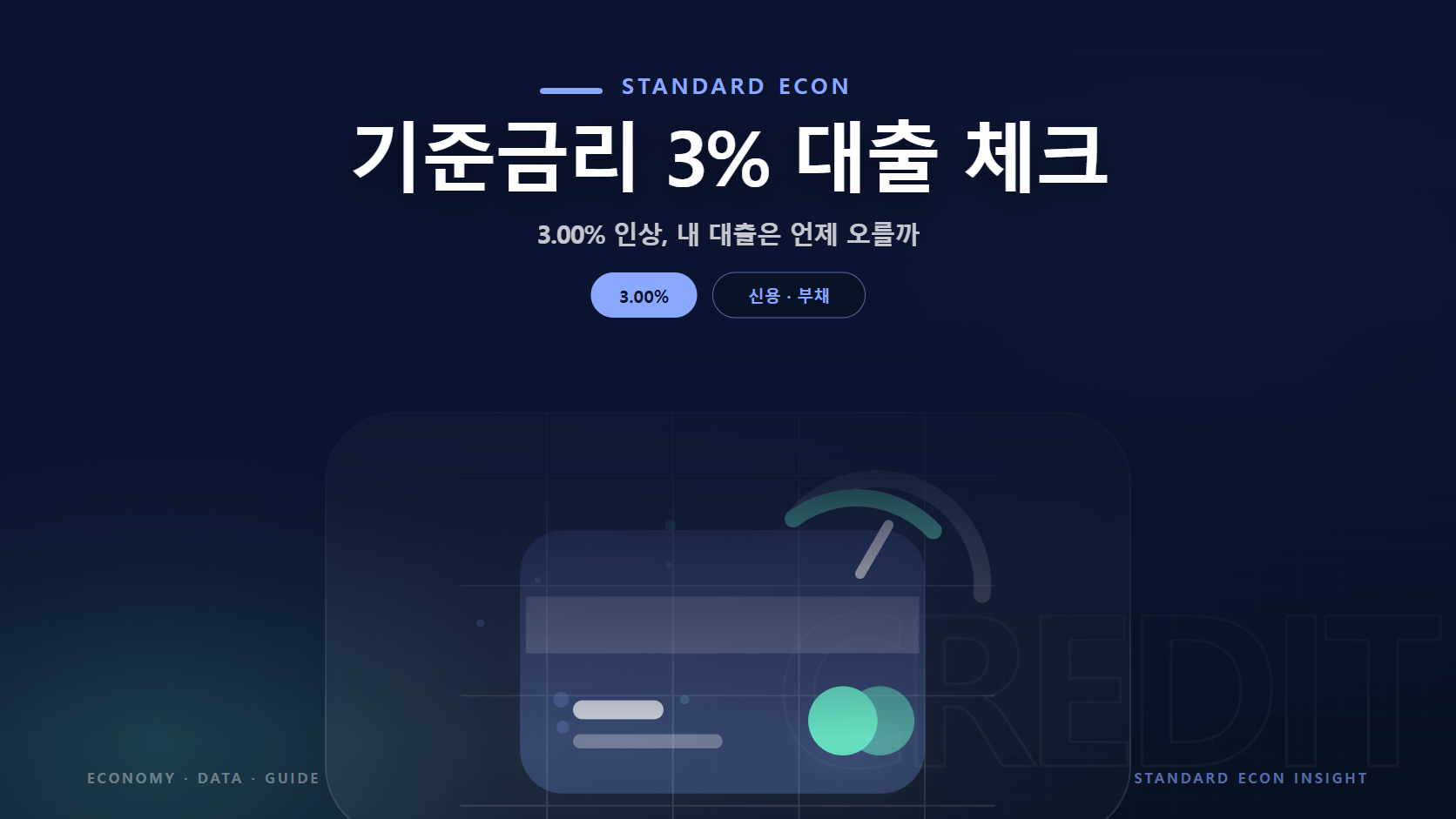 기준금리 3% 대출 체크 문구와 신용카드와 점검 게이지 그래픽 요소를 담은 신용 · 부채 경제 콘텐츠 대표 이미지
