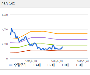 서원 주가 전망 목표주가 배당금 확인하기
