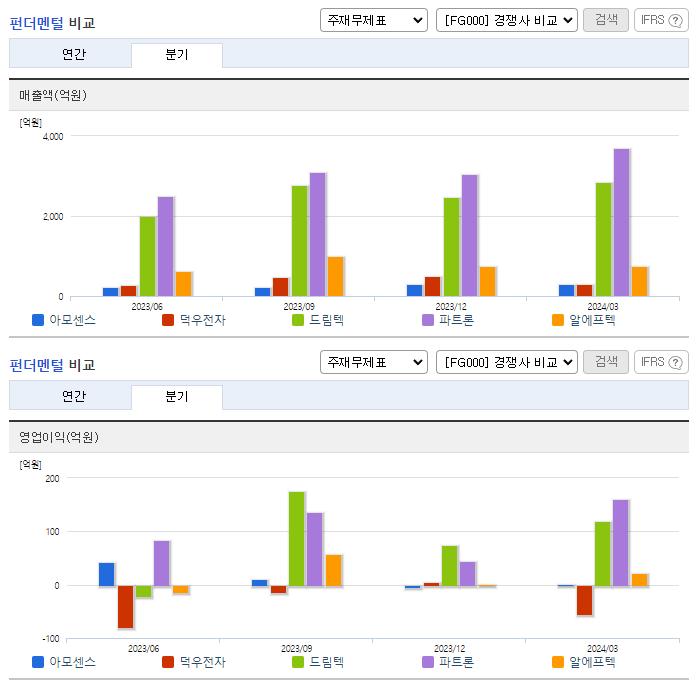 아모센스_업종분석