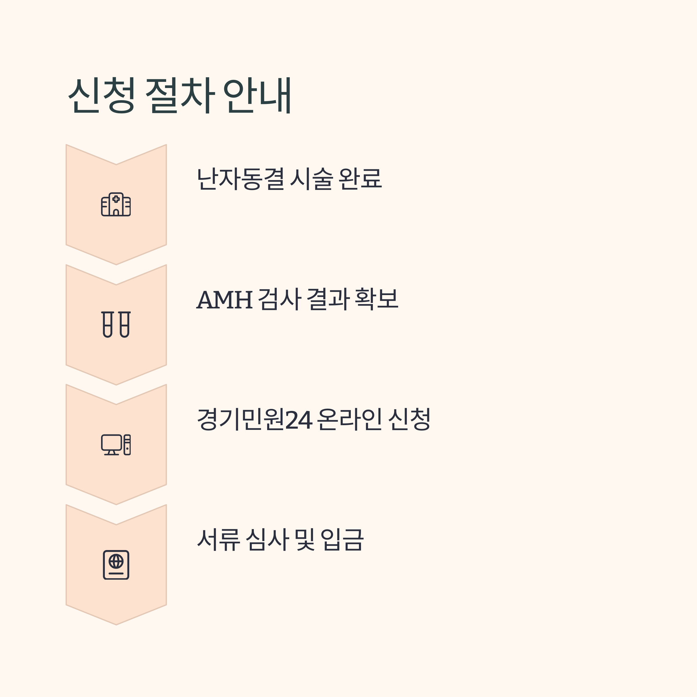 난자동결 시술비 지원 – 신청 절차 단계별 안내