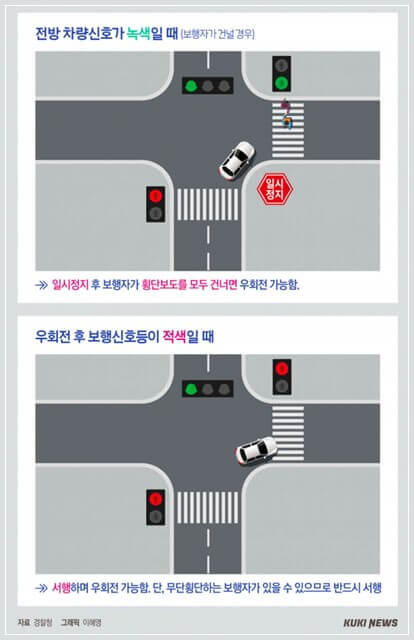 교차로 우회전 일시정지 본격 단속