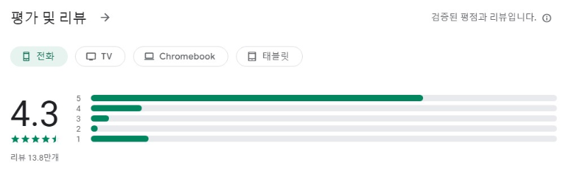 VPN 365앱 평가