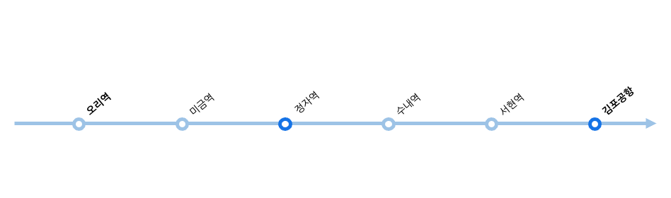 정자역 → 김포공항(5200-1번) 리무진 버스 상세노선 정보