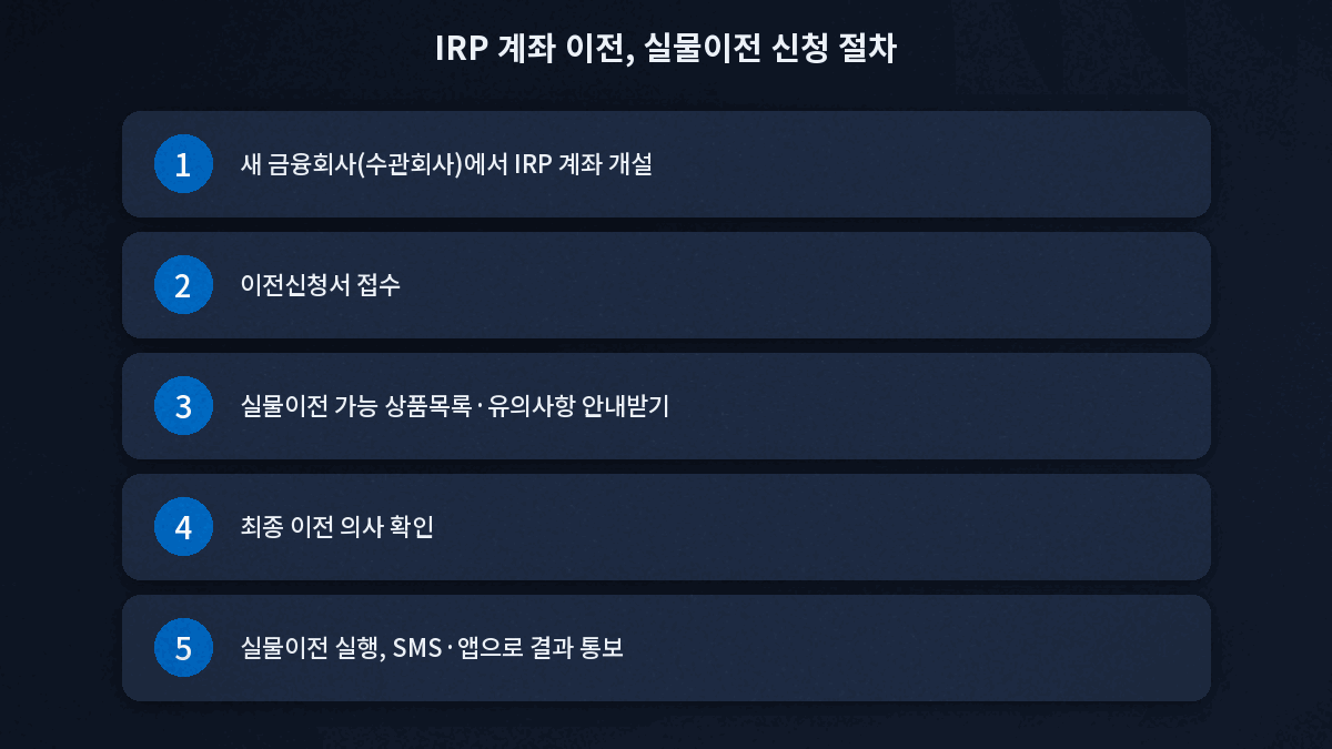 IRP 계좌 이전 실물이전 신청 절차 5단계