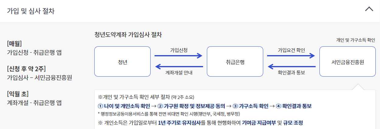 청년도약계좌 가입조건 신청