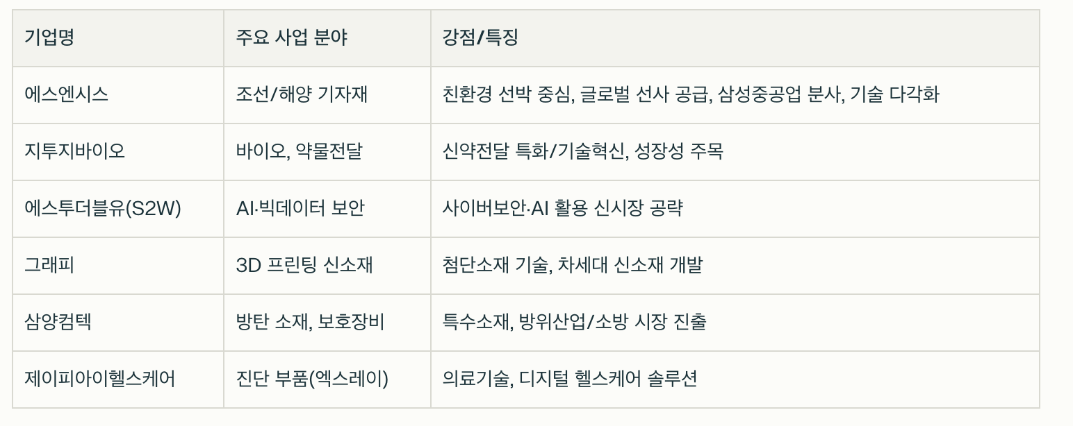 2025년 8월공모주 주요 종목별 특징