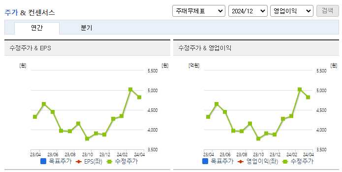 이베스트투자증권_컨센서스