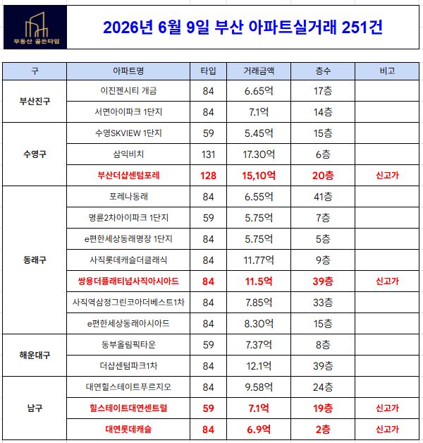 아파트 실거래가 조회