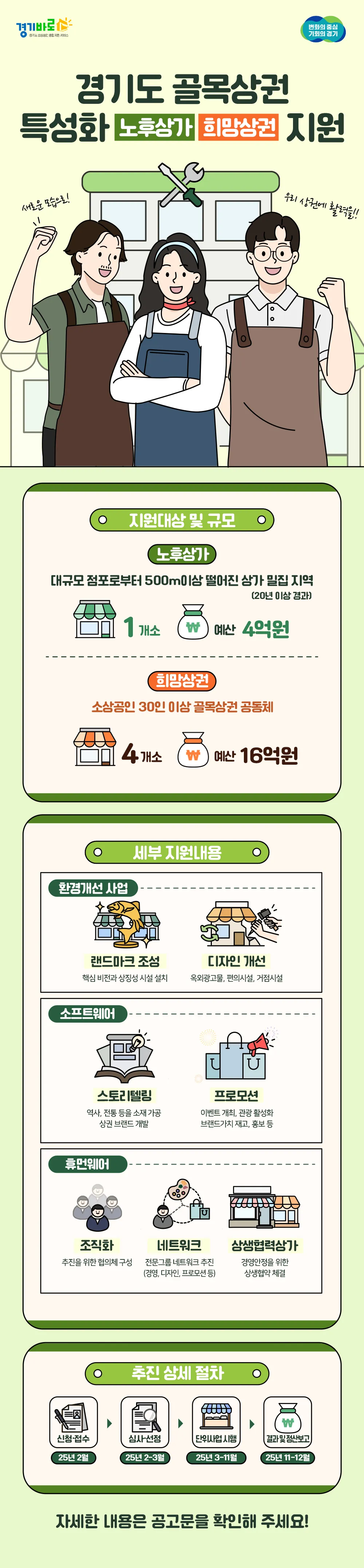 경기도_골목상원_특성화_지원사업