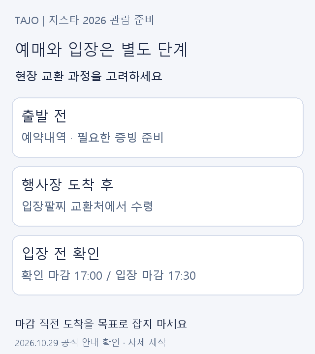 예약내역 증빙 준비부터 입장팔찌 교환과 마감 확인까지의 순서도