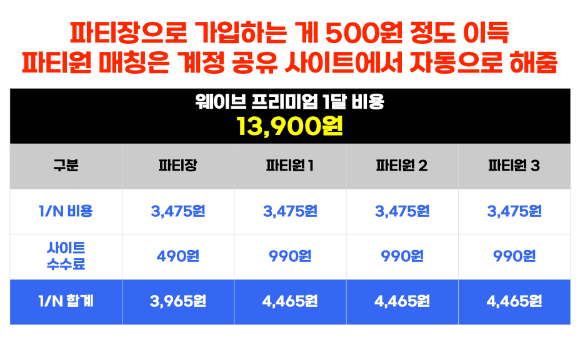 파리-올림픽-중계권-웨이브-개막식-실시간-경기-중계-하이라이트-다시보기-OTT-웨이브-계정-공유-사이트-추천