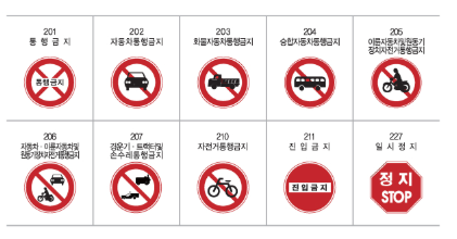 차량 운전 시 꼭 알아야 할 도로 표지판 해석법