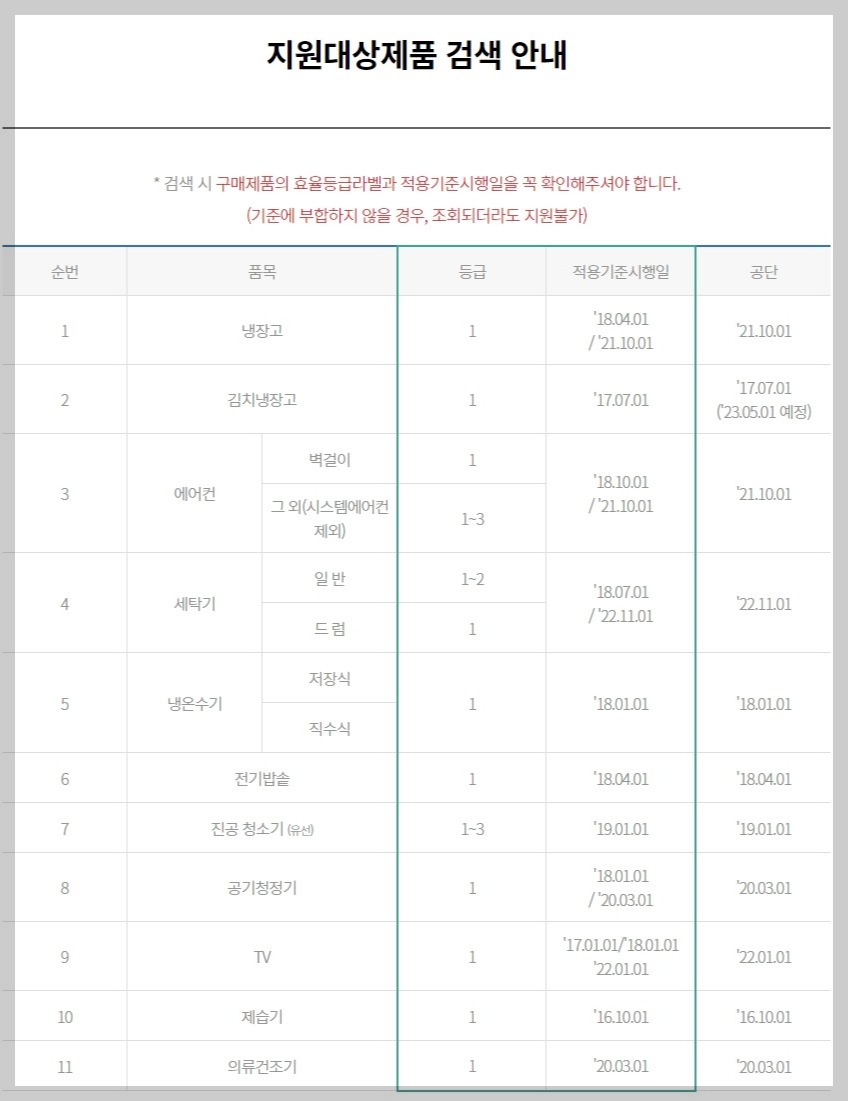 지원 대상 가전
