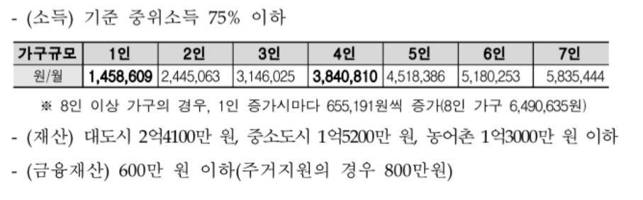소득-재산-기준