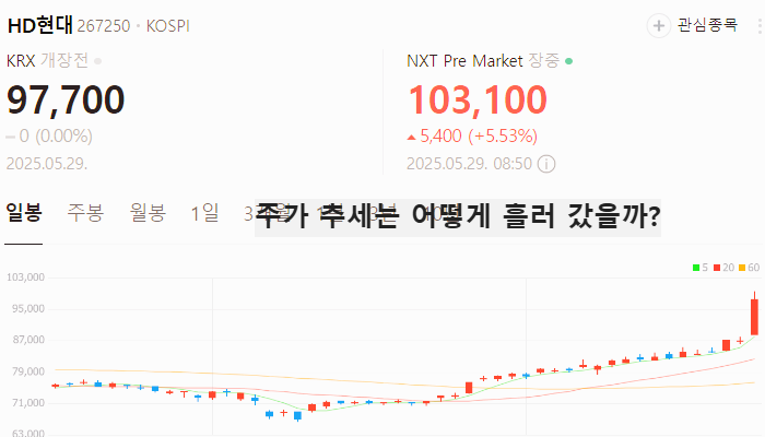 상법개정 관련주 대장주 테마주 수혜주 TOP5
