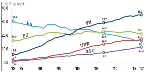 폐암