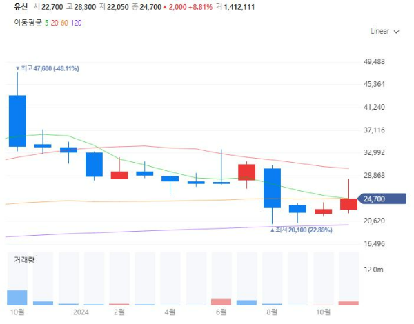 교통인프라관련주대장주수혜주TOP5_유신
