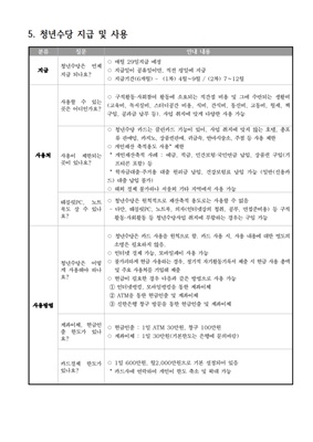 서울시 청년수당 FAQ