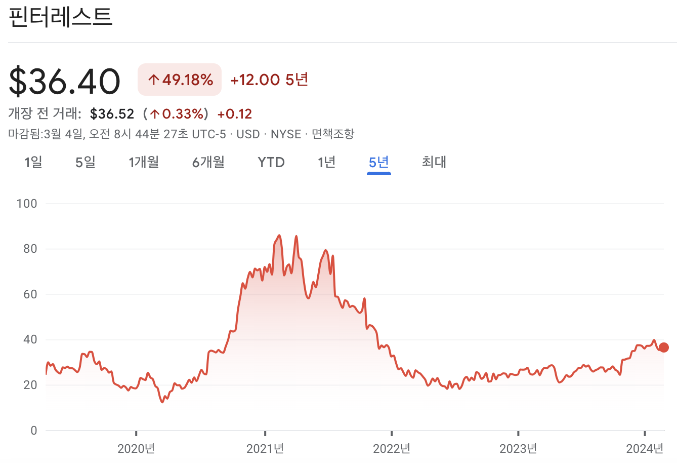 핀터레스트 주가