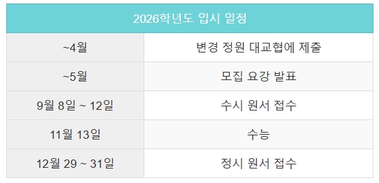 2026년도-입시일정
