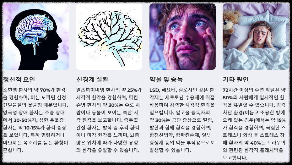 할루시네이션의 원인
