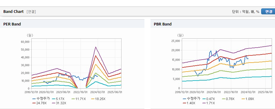 한화시스템 주가
