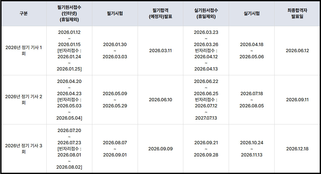 정보처리기사 시험 일정