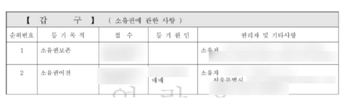 등기부등본 열람하기, 등기부 등본 보는 법