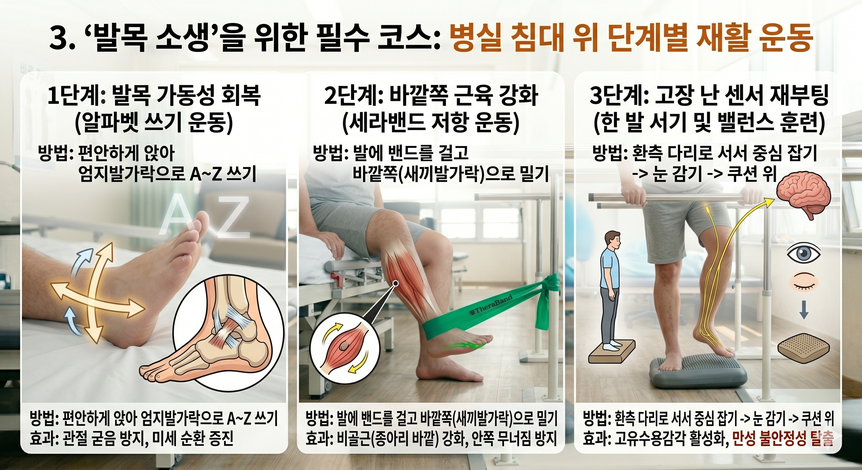 '발목 소생'을 위한 필수 코스: 병실 침대 위 단계별 재활 운동