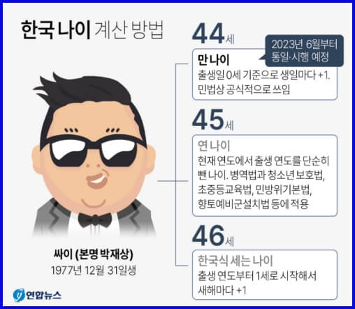 한국나이 계산방법 이미지