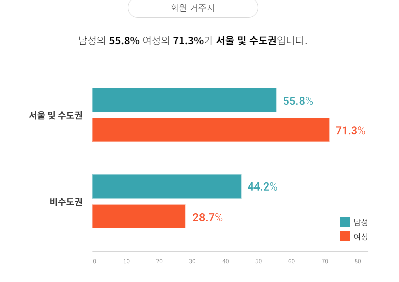 듀오