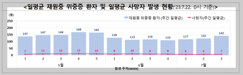 메디컬투데이