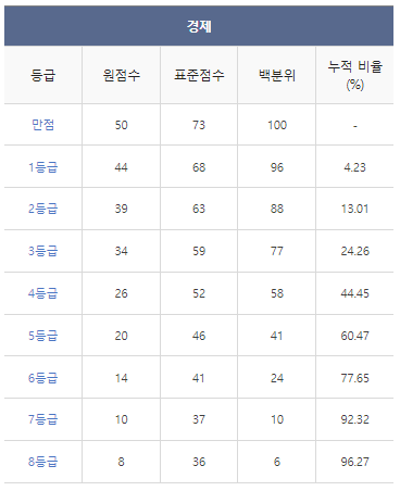 2024학년도-수능-등급컷