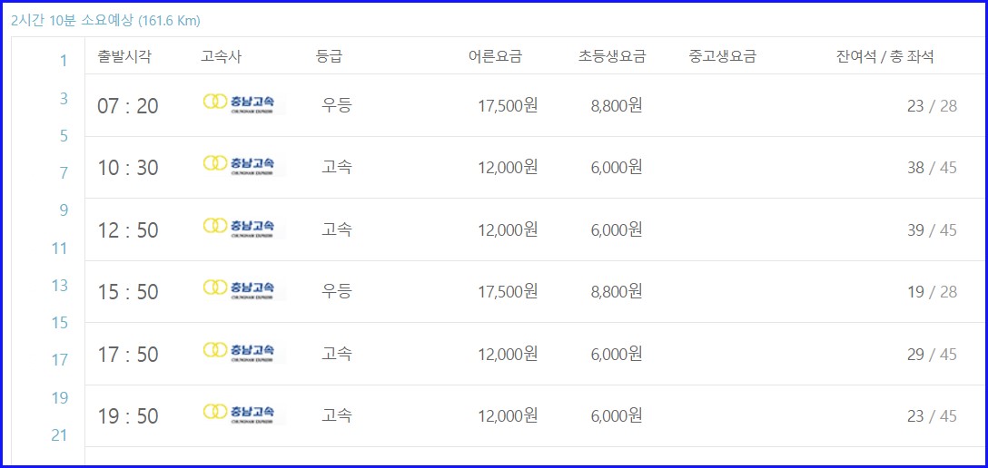 시외버스 시간표 센트럴시티터미널 호남선 예매