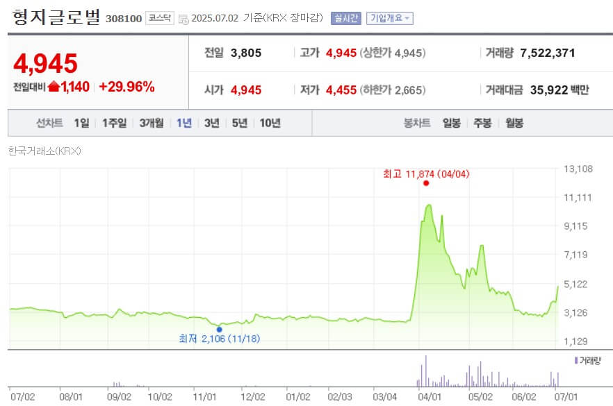 형지글로벌