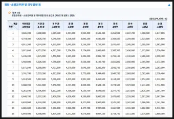 2025 교원 봉급표 인상률_22