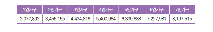 전국민 일상지원금 신청
