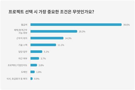 프리랜서 계약서