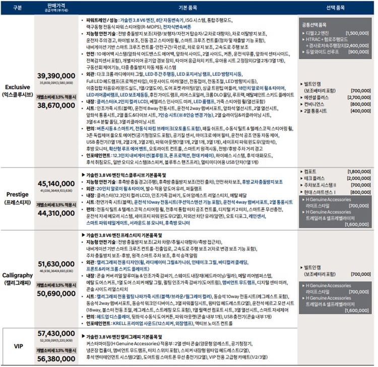 현대-팰리세이드-페이스리프트-suv-가격표