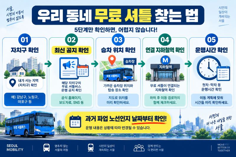 서울 버스 파업 무료 셔틀버스 노선 확인방법