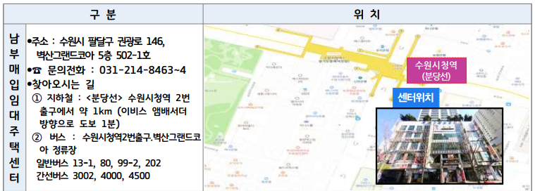 23년 3차 경기도 청년 매입임대주택 입주자 모집 신청 자격조건확인