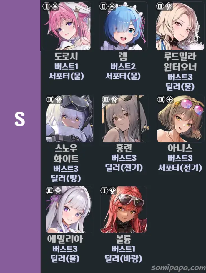 니케-티어표-종합-S