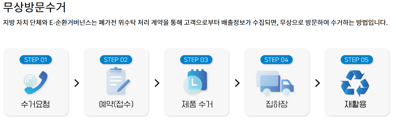 폐가전수거-무료방문-서비스