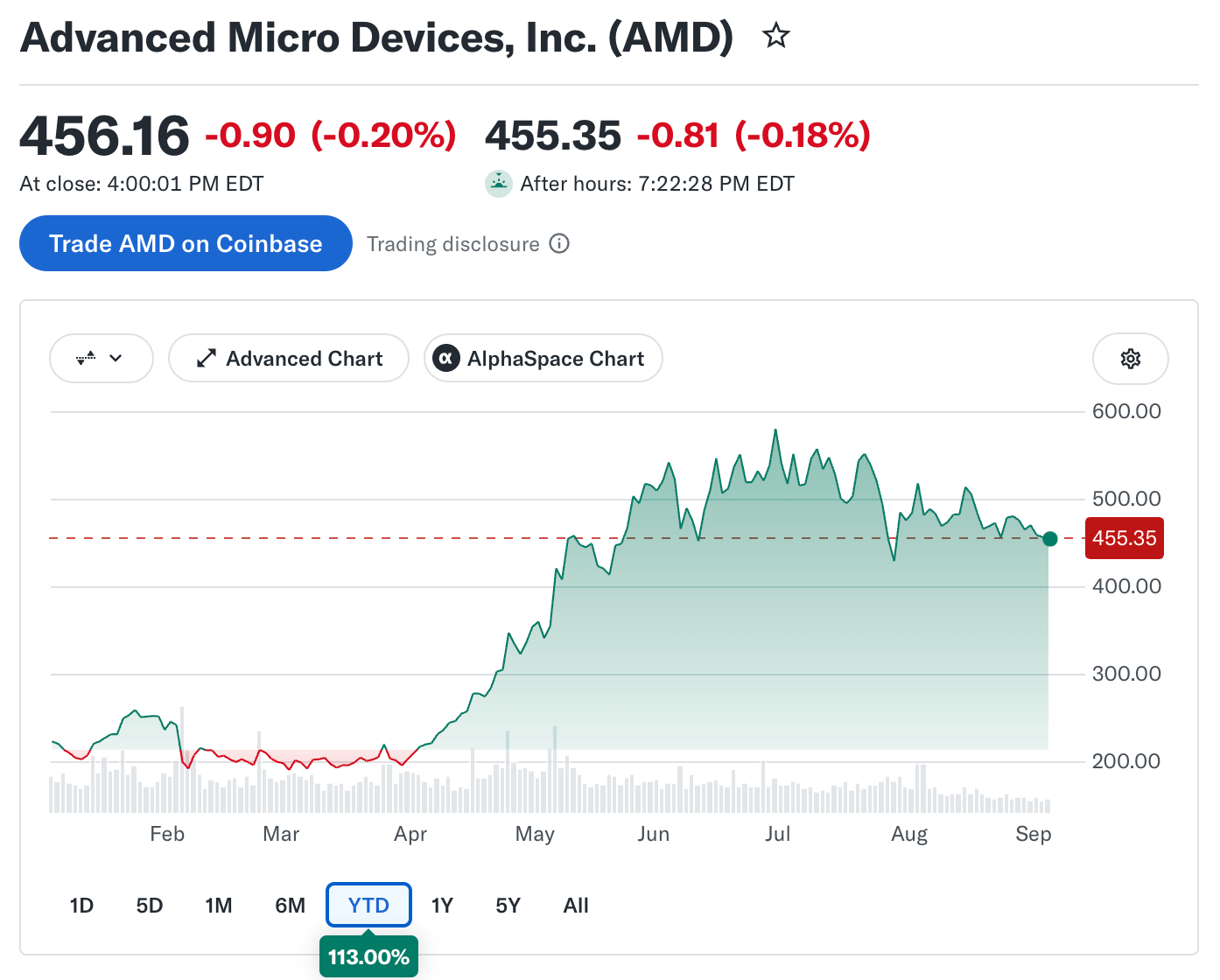 AMD