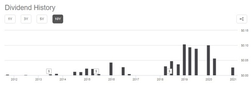 upro-etf-주가전망