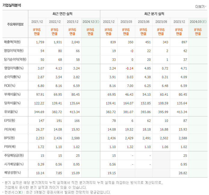오픈베이스_실적
