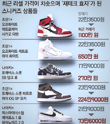 실제 리셀 시장의 거래 품목입니다.