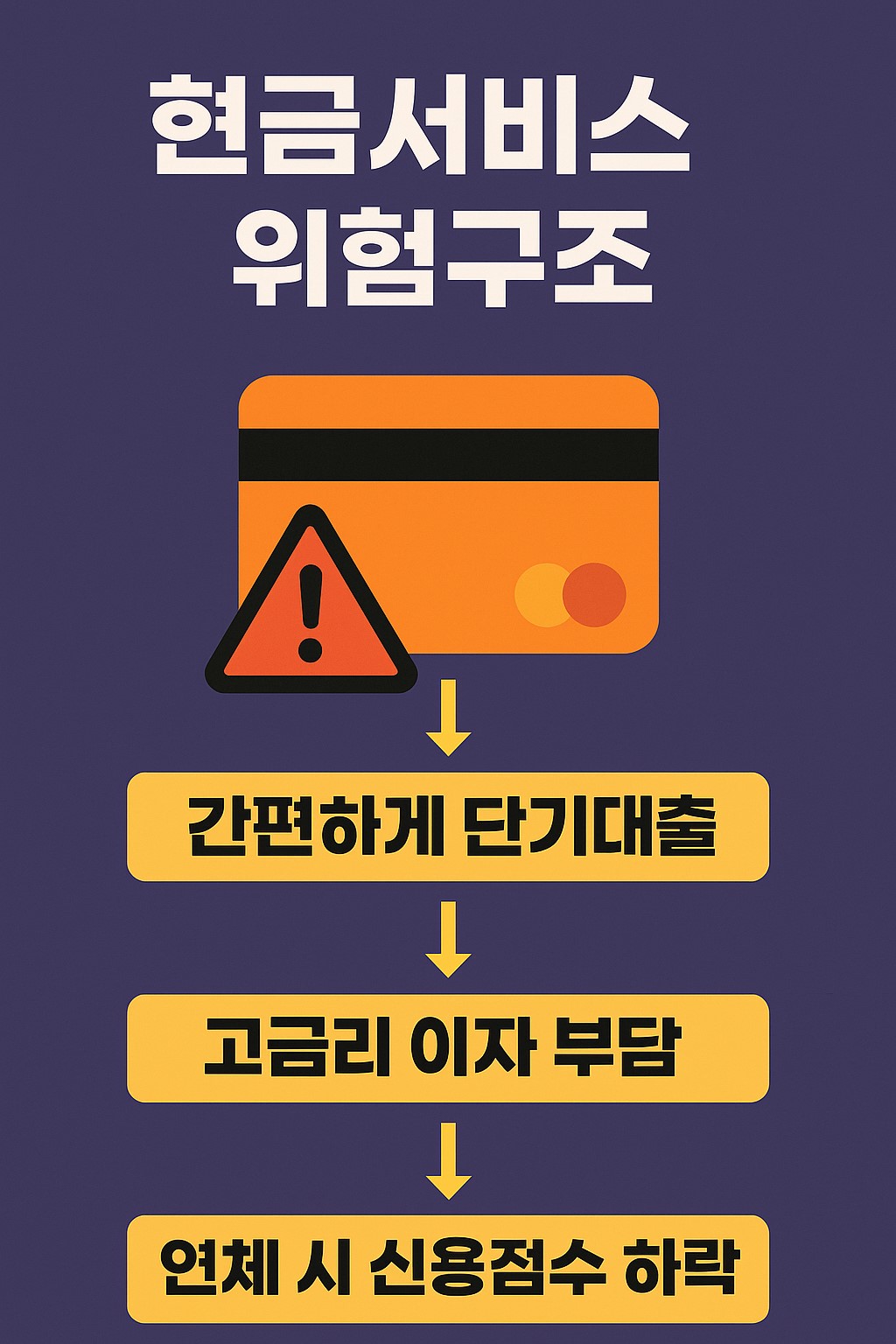 현금서비스 위험구조 핵심요약 대표 이미지