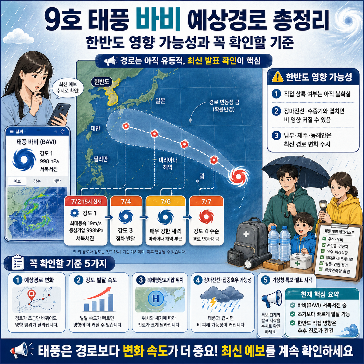 9호 태풍 바비 예상경로 총정리: 한반도 영향 가능성과 꼭 확인할 기준